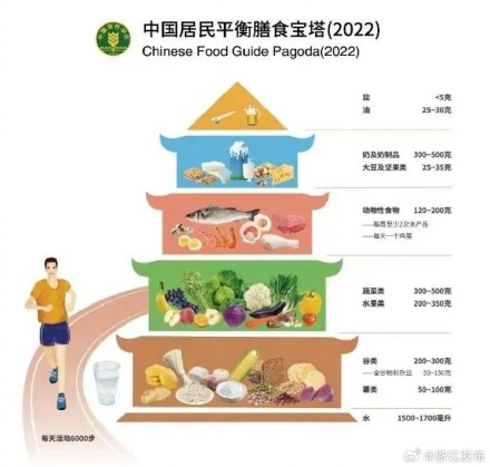 复合维生素可以长期服用吗？