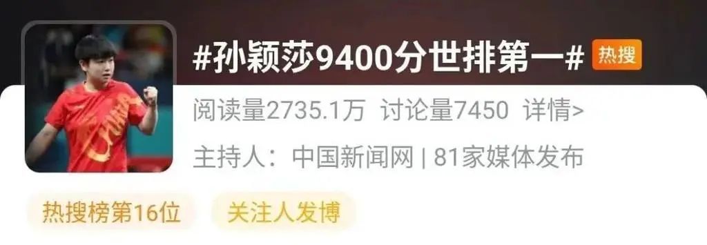 更新了!孙颖莎断层第一 更新了!孙颖莎断层第一