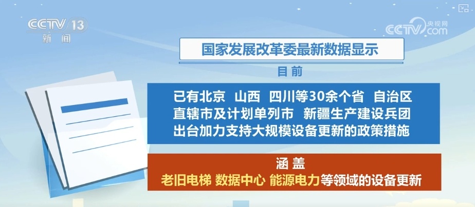 加快打造设备更新“工具箱” 企业可感带动效应持续释放 加快打造设备更新“工具箱” 企业可感带动效应持续释放