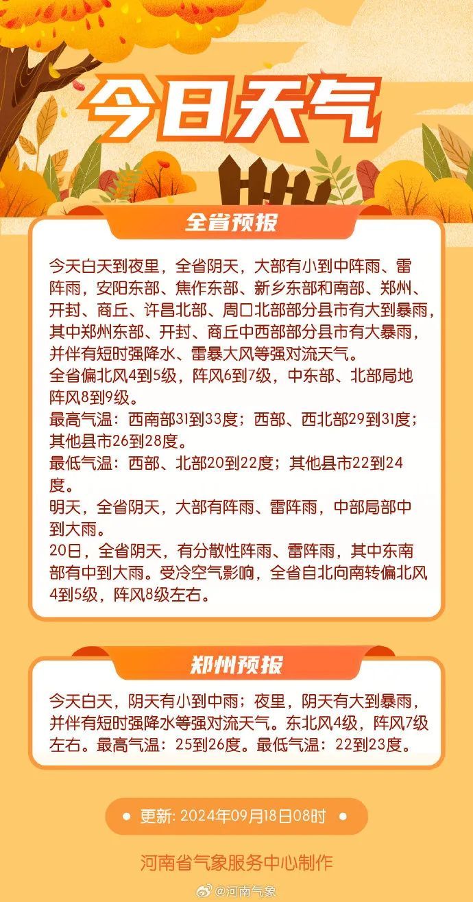 暴雨、大暴雨!双预警齐发!河南4地上榜全国降水量前10 暴雨、大暴雨!双预警齐发!河南4地上榜全国降水量前10
