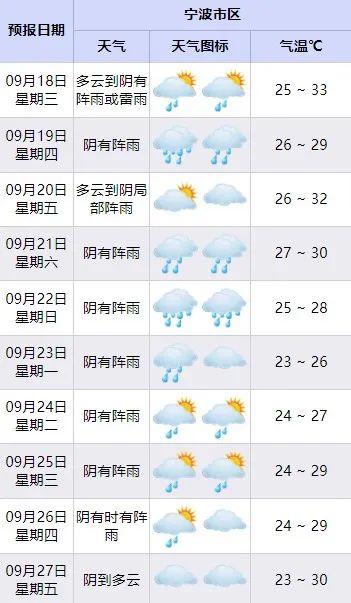 台风“普拉桑”移速超快！宁波启动防台风IV级应急响应
