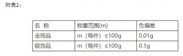 男子60元买螃蟹20元是绳，监管部门：下架整改