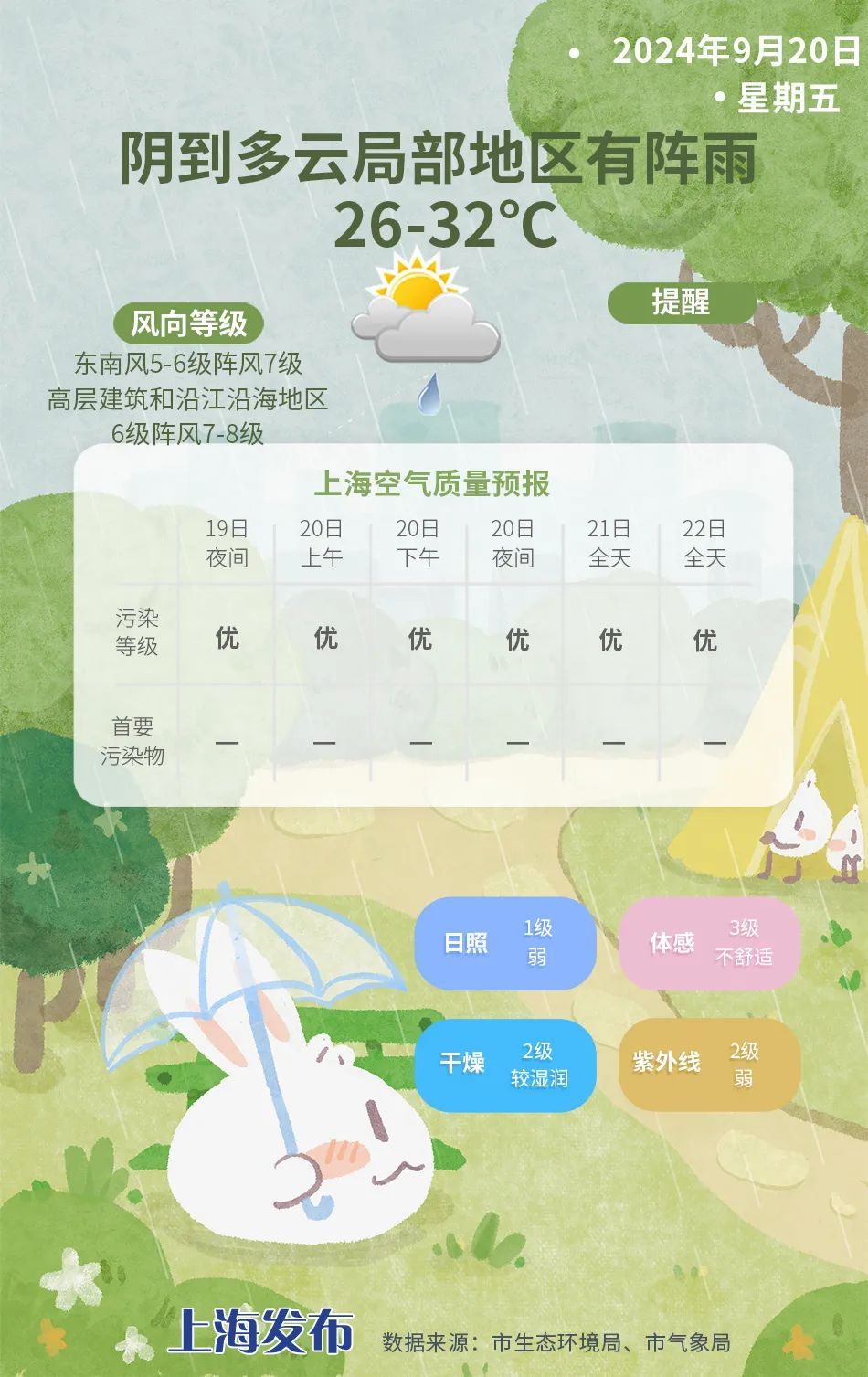 上海处于台风“危险半圆”!风雨天气逐渐显现,周六夜间到周日上午还将有集中降水 上海处于台风“危险半圆”!风雨天气逐渐显现,周六夜间到周日上午还将有集中降水