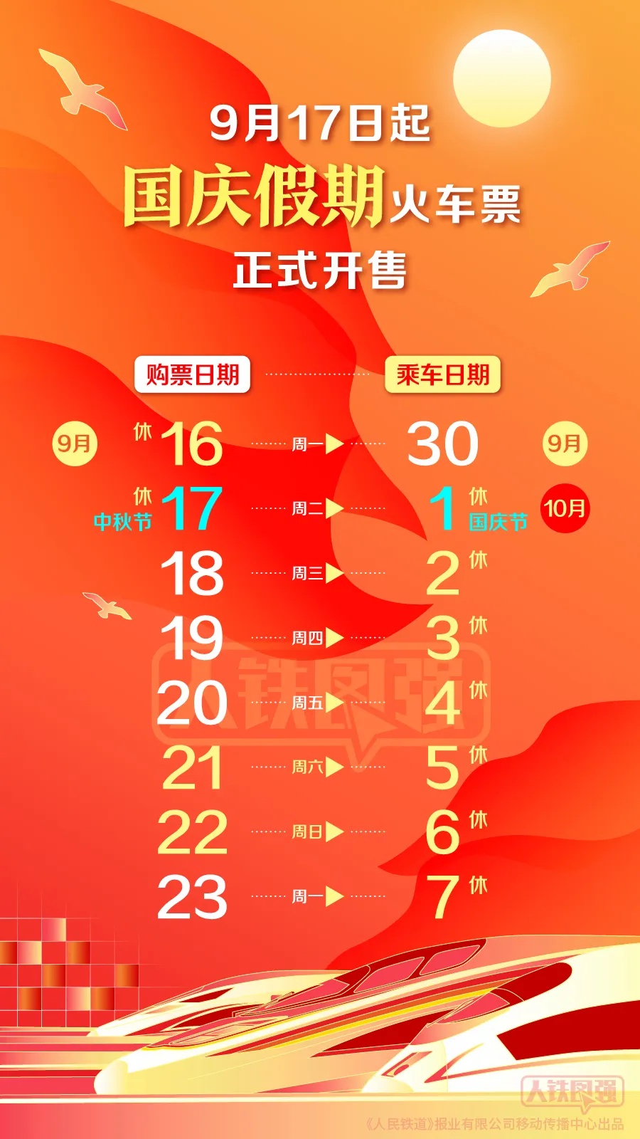 高速连续7天免费！国庆假期火车票已开售