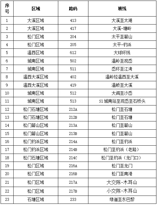 受台风影响，台州各中小学（幼儿园）下午提前放学