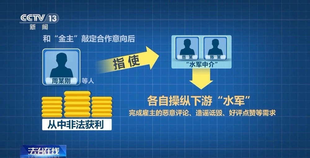 负面评论“刷屏”背后：揭秘“网络水军”非法利益链条