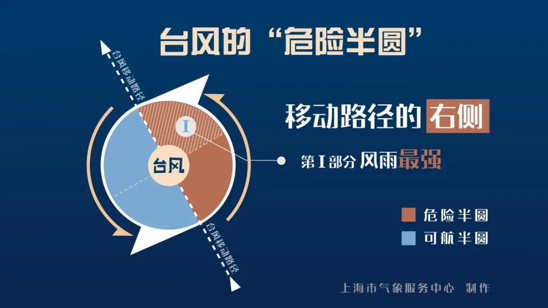 上海处于台风“危险半圆”!风雨天气逐渐显现,周六夜间到周日上午还将有集中降水 上海处于台风“危险半圆”!风雨天气逐渐显现,周六夜间到周日上午还将有集中降水
