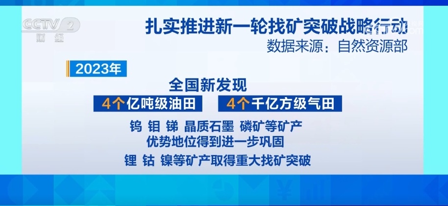 数据见证我国资源保险才气稳步提高 新一轮找矿败坏计谋算作向“绿”而行