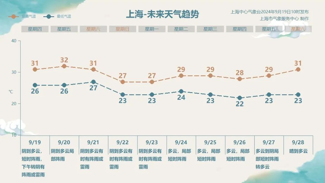 台风“普拉桑”登陆点又有上海浦东！或将继续北调，晚高峰局地暴雨，列车大面积晚点