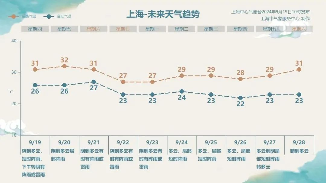 台风“普拉桑”登陆点又有上海浦东！不排除继续调整可能性，又一个台风要来了…
