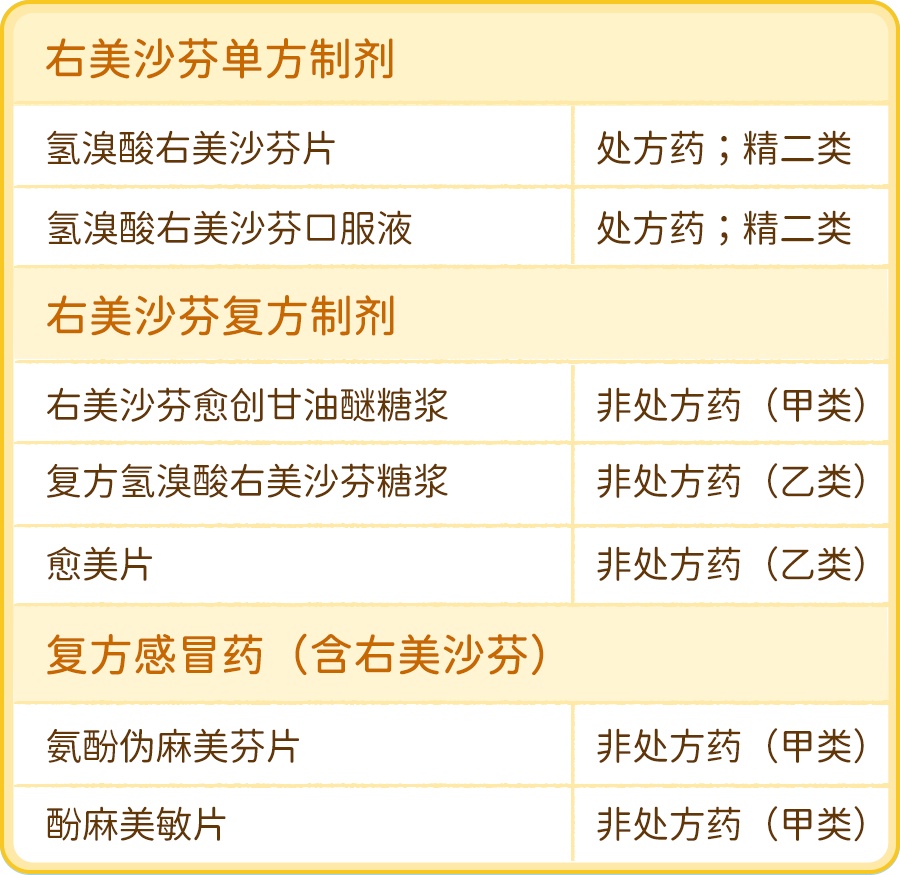 全网禁售!这款儿童常用止咳药慎用! 全网禁售!这款儿童常用止咳药慎用!
