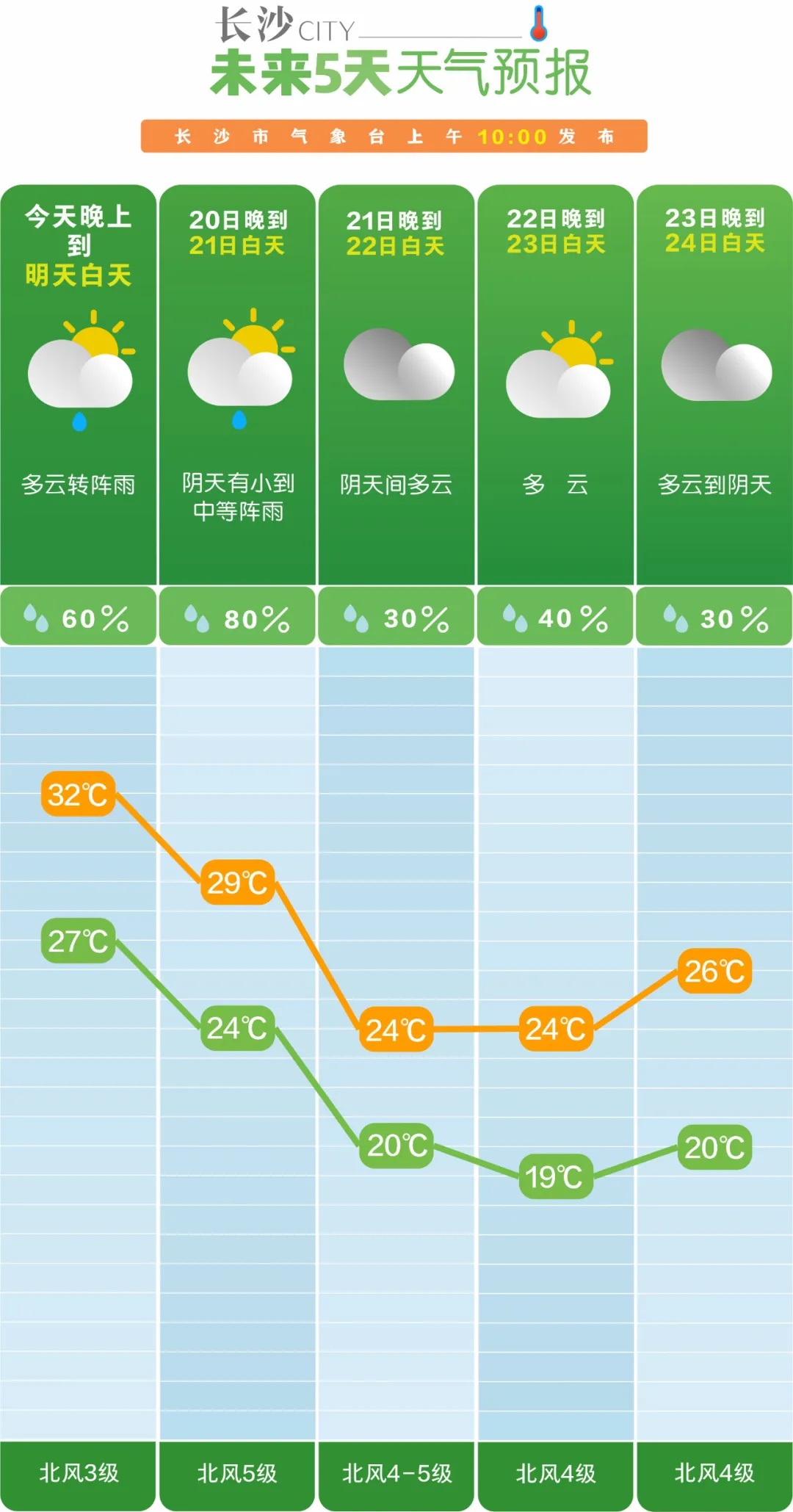 暴雨！台风即将影响湖南！