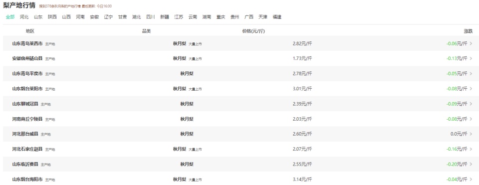 吃货福音！长沙秋月梨价格跳水，网友：终于可以实现梨子自由了