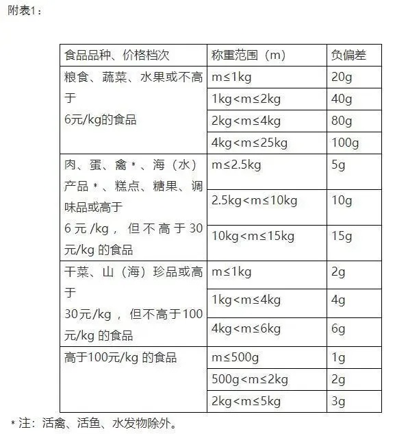 男子60元买螃蟹20元是绳，监管部门：下架整改