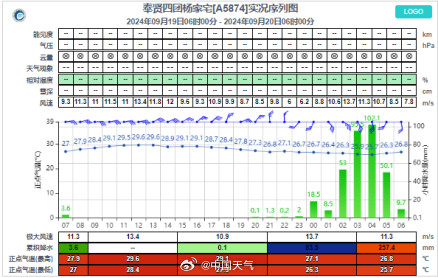 全国降雨广泛 局地出现特大暴雨 全国降雨广泛 局地出现特大暴雨