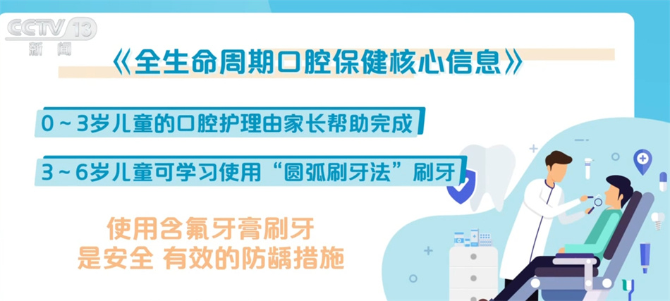 刷牙、正畸、拔牙、种牙……全国爱牙日 一起来听听有关牙齿的那些事! 刷牙、正畸、拔牙、种牙……全国爱牙日 一起来听听有关牙齿的那些事!