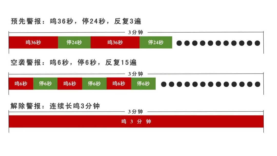 广州全市拉响！就在明天上午→