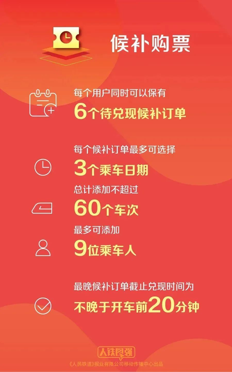 国庆假期车票抢不到？官方支招→