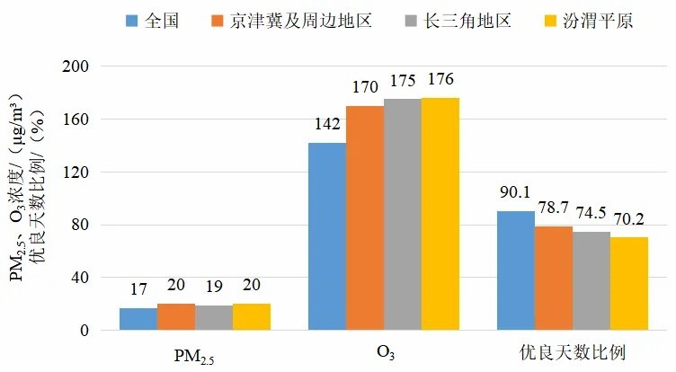 生态环境部公布8月全国环境空气质量状况 生态环境部公布8月全国环境空气质量状况