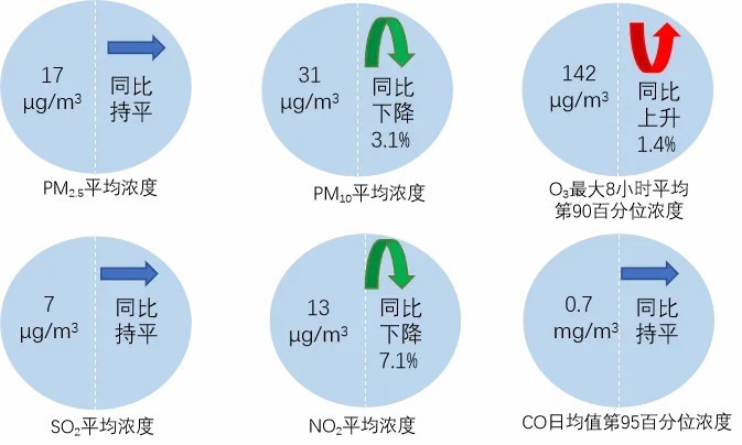 生态环境部公布8月全国环境空气质量状况 生态环境部公布8月全国环境空气质量状况