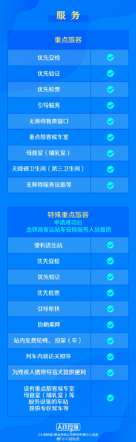 9月20日起铁路部门实施重点旅客运输服务新规则