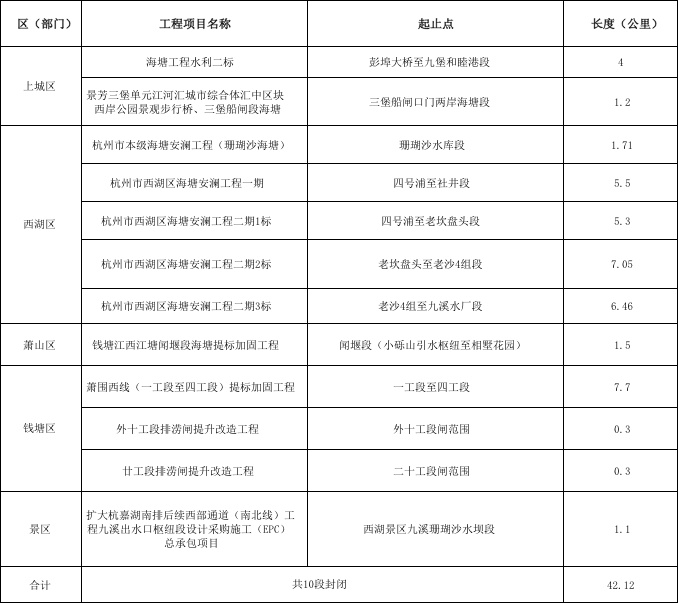 杭州最佳观潮期！重要提示请收好