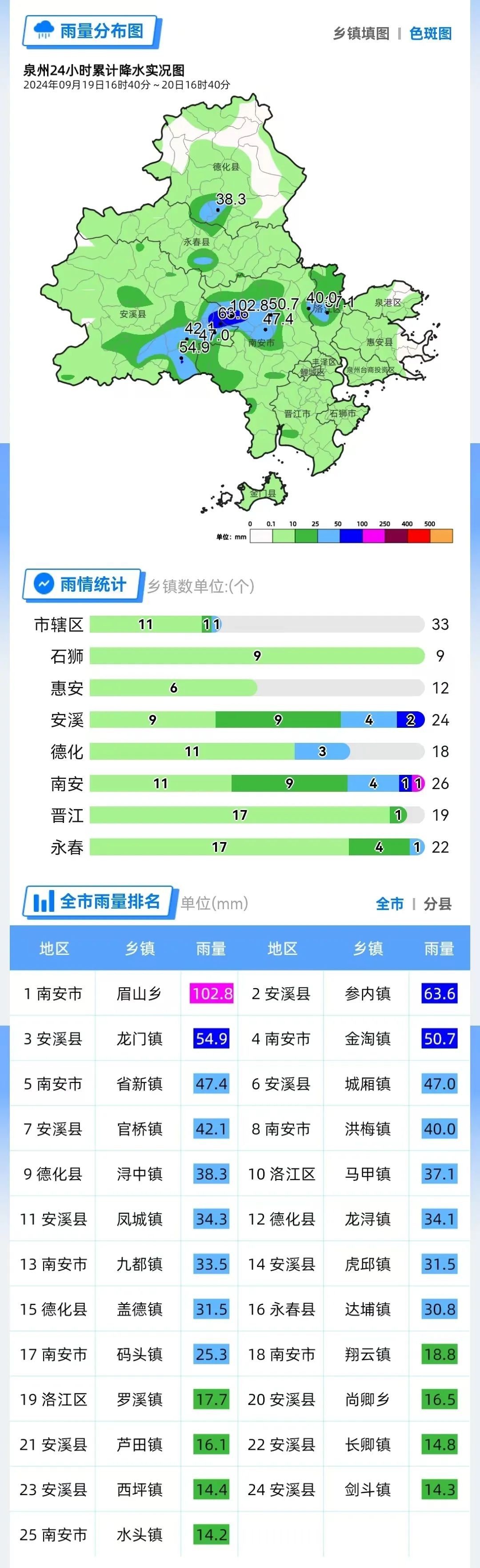 大雨!暴雨!泉州最新发布 大雨!暴雨!泉州最新发布