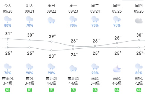 大雨!暴雨!泉州最新发布 大雨!暴雨!泉州最新发布