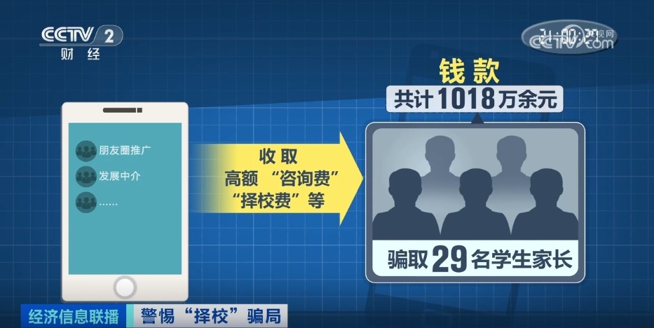 声称能操控“摇号”入学?警惕“择校”骗局 声称能操控“摇号”入学?警惕“择校”骗局