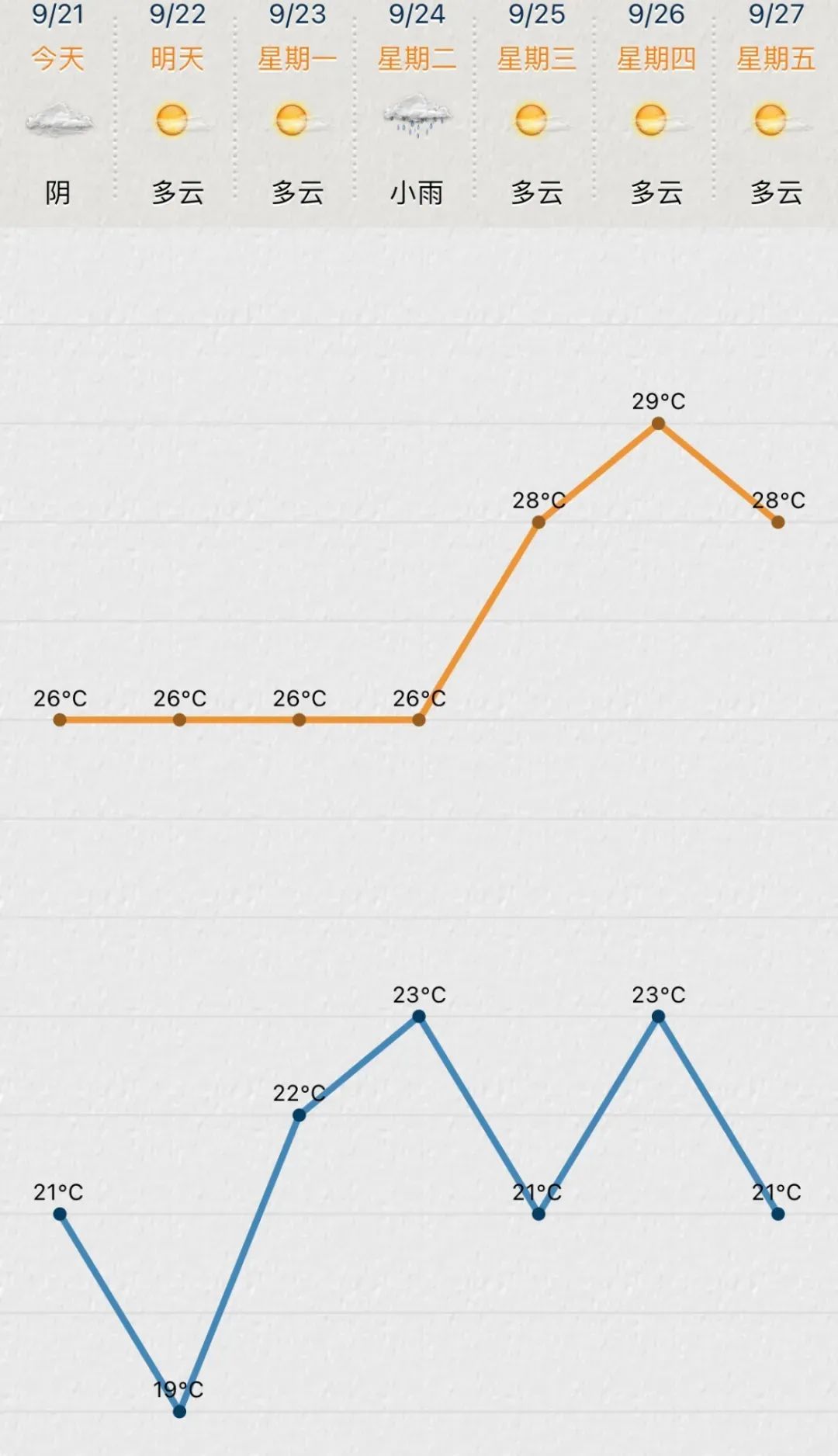大风蓝色预警！江苏天气迎来大转折