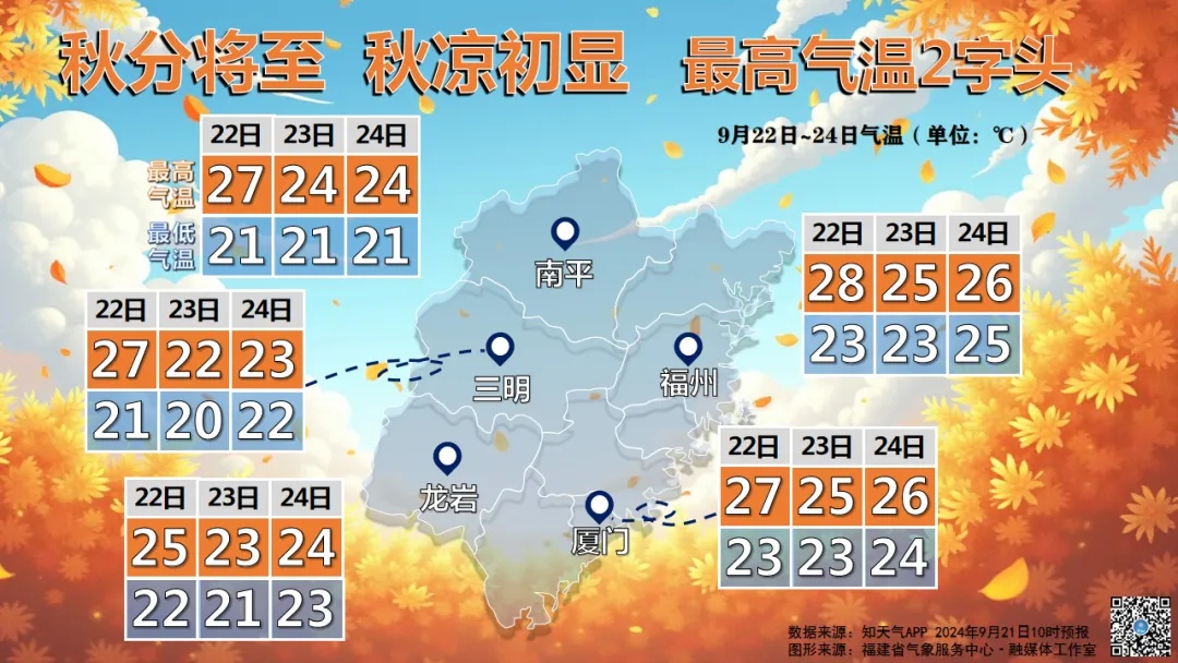 台风“复活”后第三次登陆！福建气温即将大跌！将迎大雨暴雨......