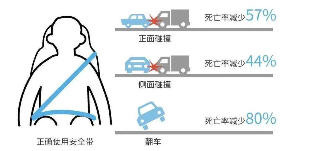 孩子乘车需注意哪些事项？这些安全知识码住