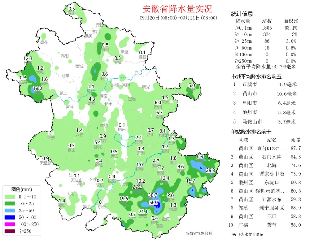 蓝色预警！安徽局地9级阵风