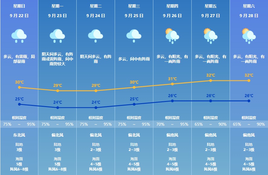 暴雨+强雷电+大风,珠海发布双预警! 暴雨+强雷电+大风,珠海发布双预警!