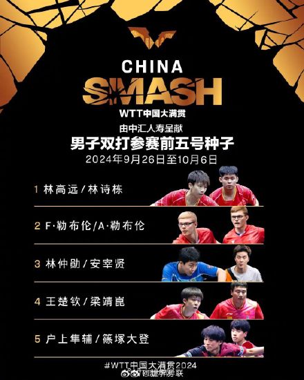 WTT中国大满贯参赛全阵容公布
