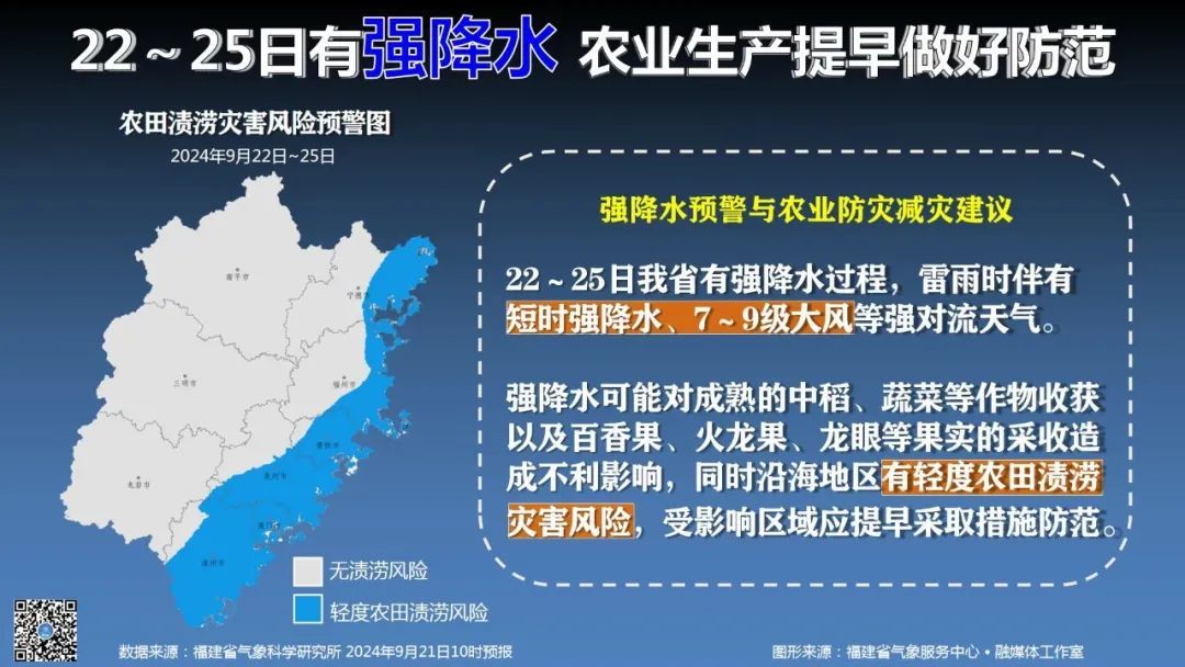 台风“复活”后第三次登陆！福建气温即将大跌！将迎大雨暴雨......