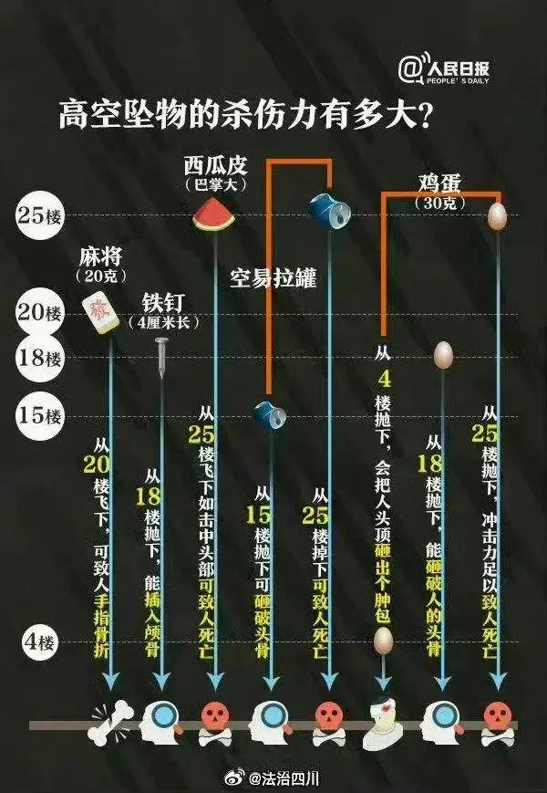 缺大德！高空抛大便砸至一楼，警方：已采集样本，全楼验DNA！