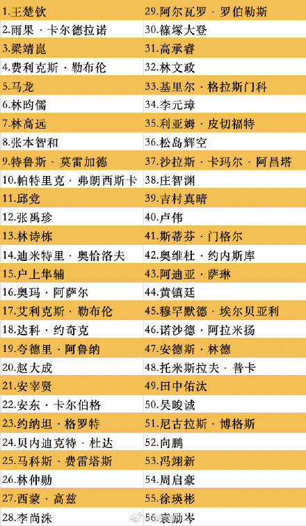 WTT中国大满贯参赛全阵容公布