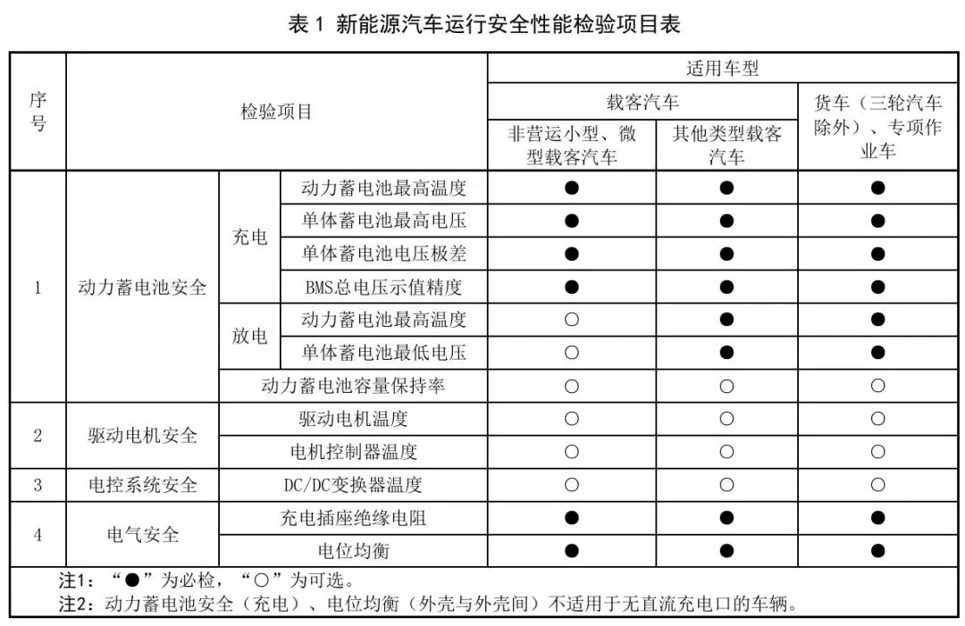 车主注意：年检新变化！明年3月1日正式落地！