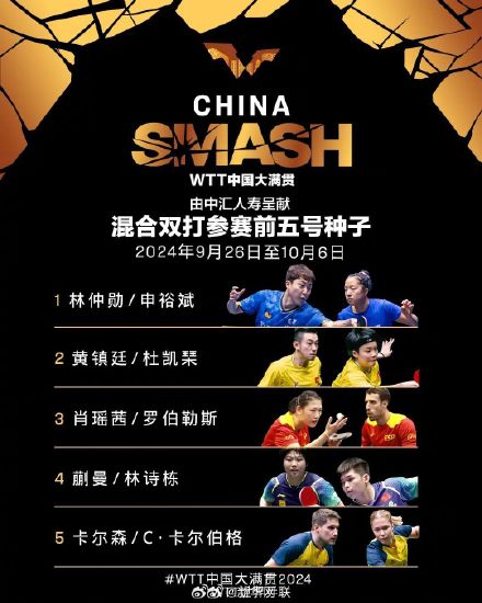 WTT中国大满贯参赛全阵容公布