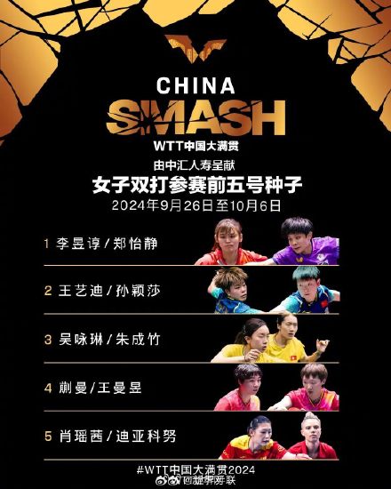 WTT中国大满贯参赛全阵容公布