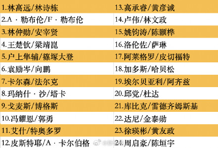 WTT中国大满贯参赛全阵容公布