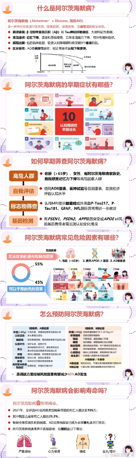 什么是阿尔茨海默病?如何预防?一图读懂️ 什么是阿尔茨海默病?如何预防?一图读懂️