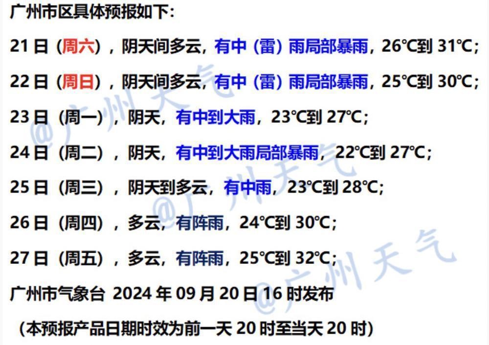 下半年首场冷空气22日起影响广东，下周二广州最低气温降至22℃