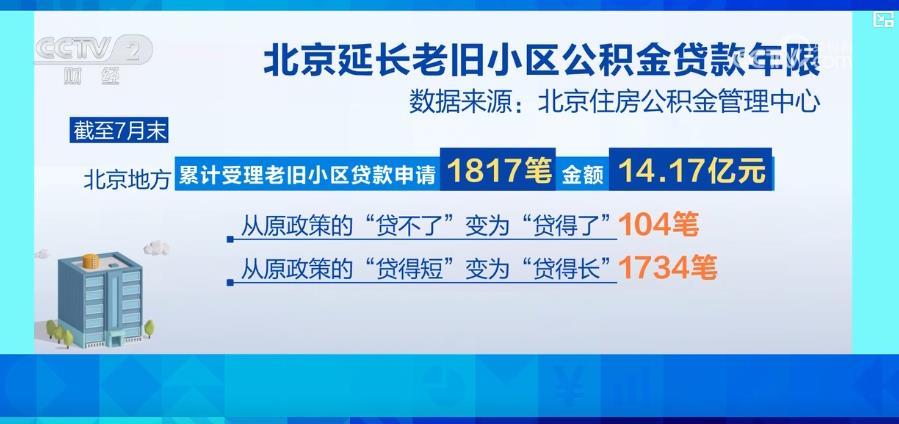 北京“以旧换新”住房政策成效显著 新房二手房市场齐头并进 北京“以旧换新”住房政策成效显著 新房二手房市场齐头并进