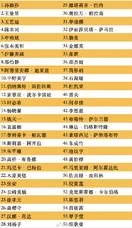 WTT中国大满贯参赛全阵容公布