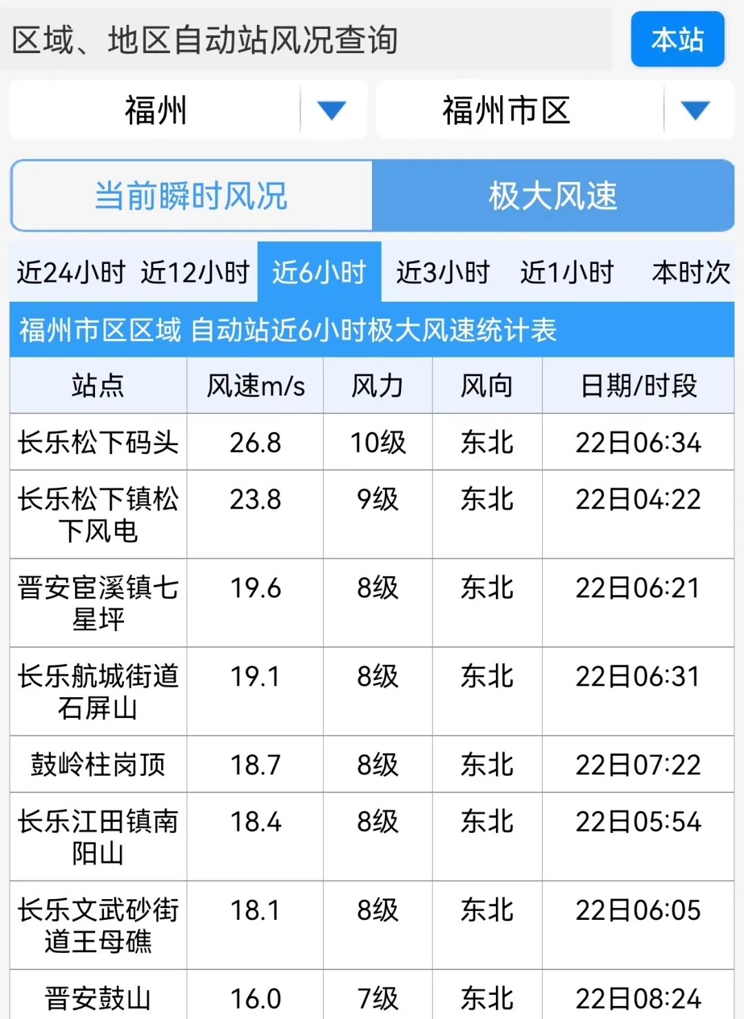 福建暴雨预警升级!福州暴雨大暴雨,长乐已现10级大风 福建暴雨预警升级!福州暴雨大暴雨,长乐已现10级大风