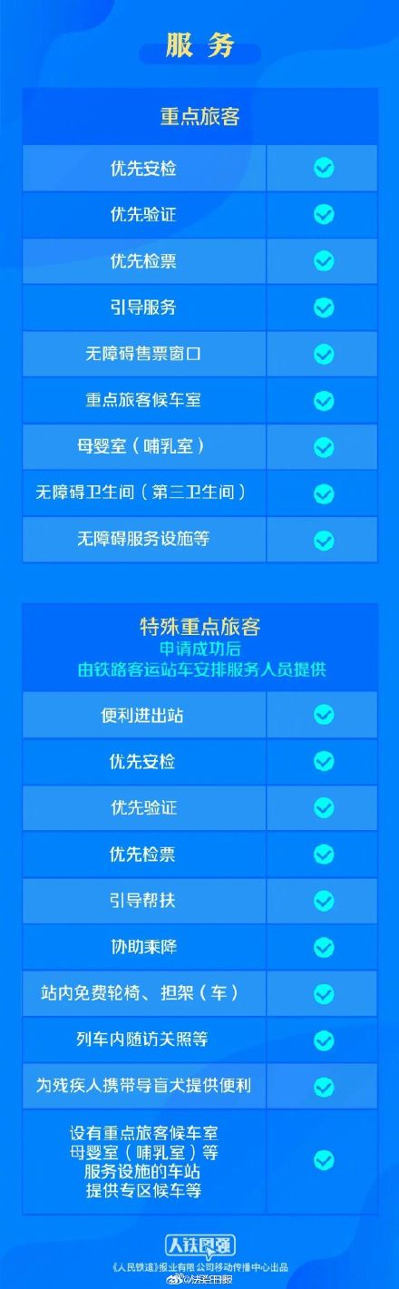 收藏！四图看懂铁路特殊重点旅客服务新规