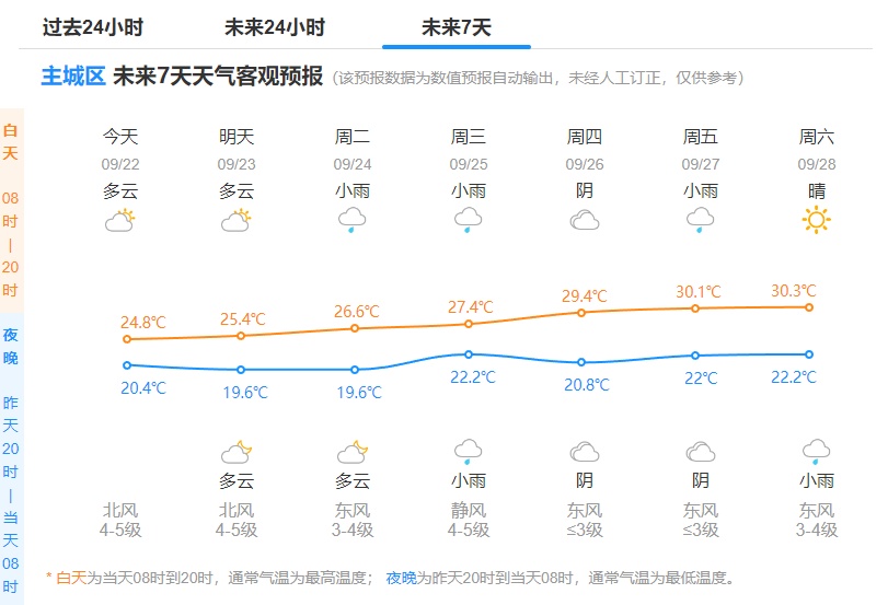 已确认:又一个生成!气温暴跌10℃,杭州将跌破20℃!还有降雨会来…… 已确认:又一个生成!气温暴跌10℃,杭州将跌破20℃!还有降雨会来……