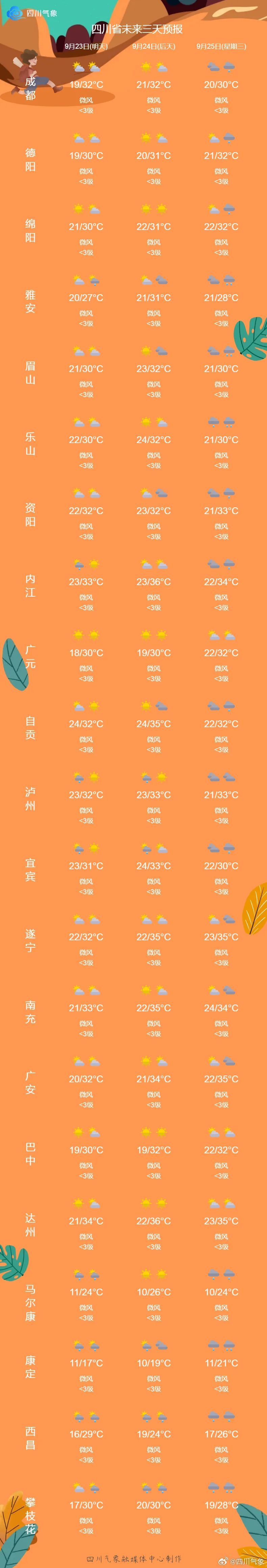 最热9月！四川能在国庆前“入秋成功”吗？